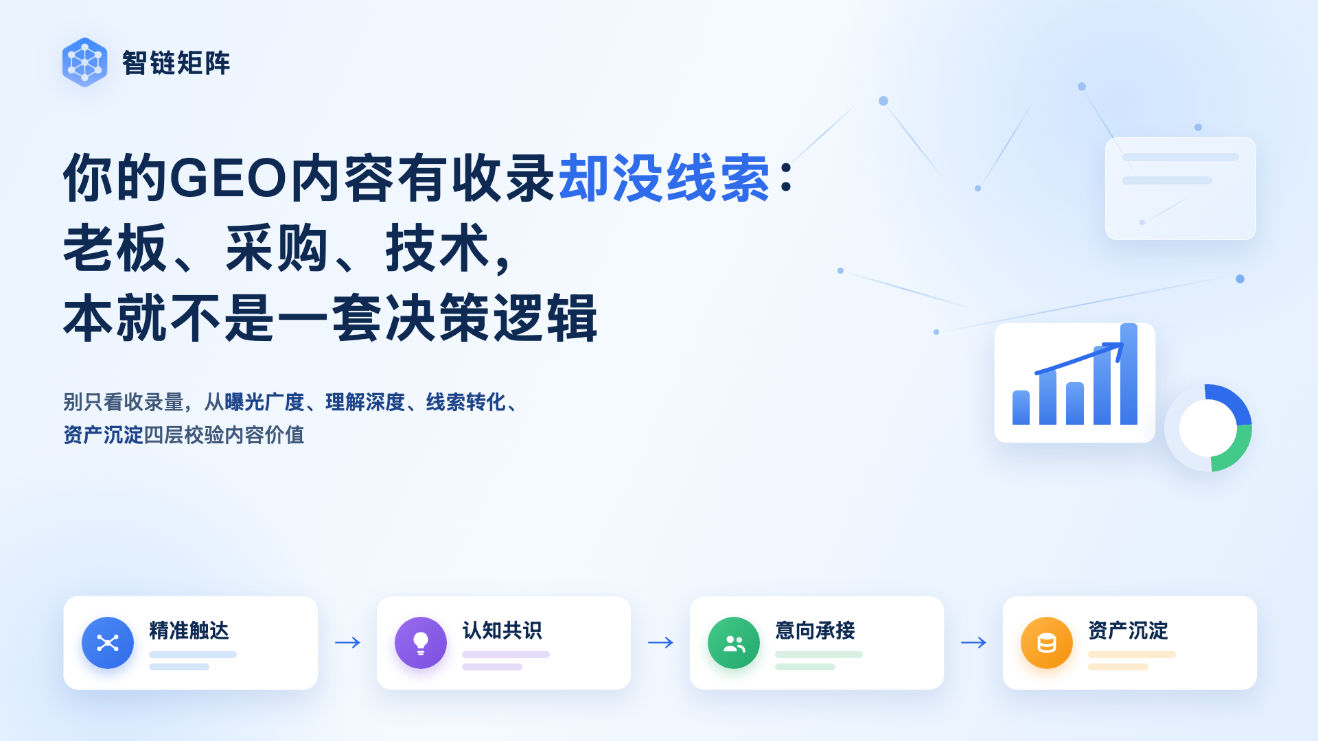 B2B企业怎么做GEO？从老板、采购、技术三层决策角色倒推内容规划