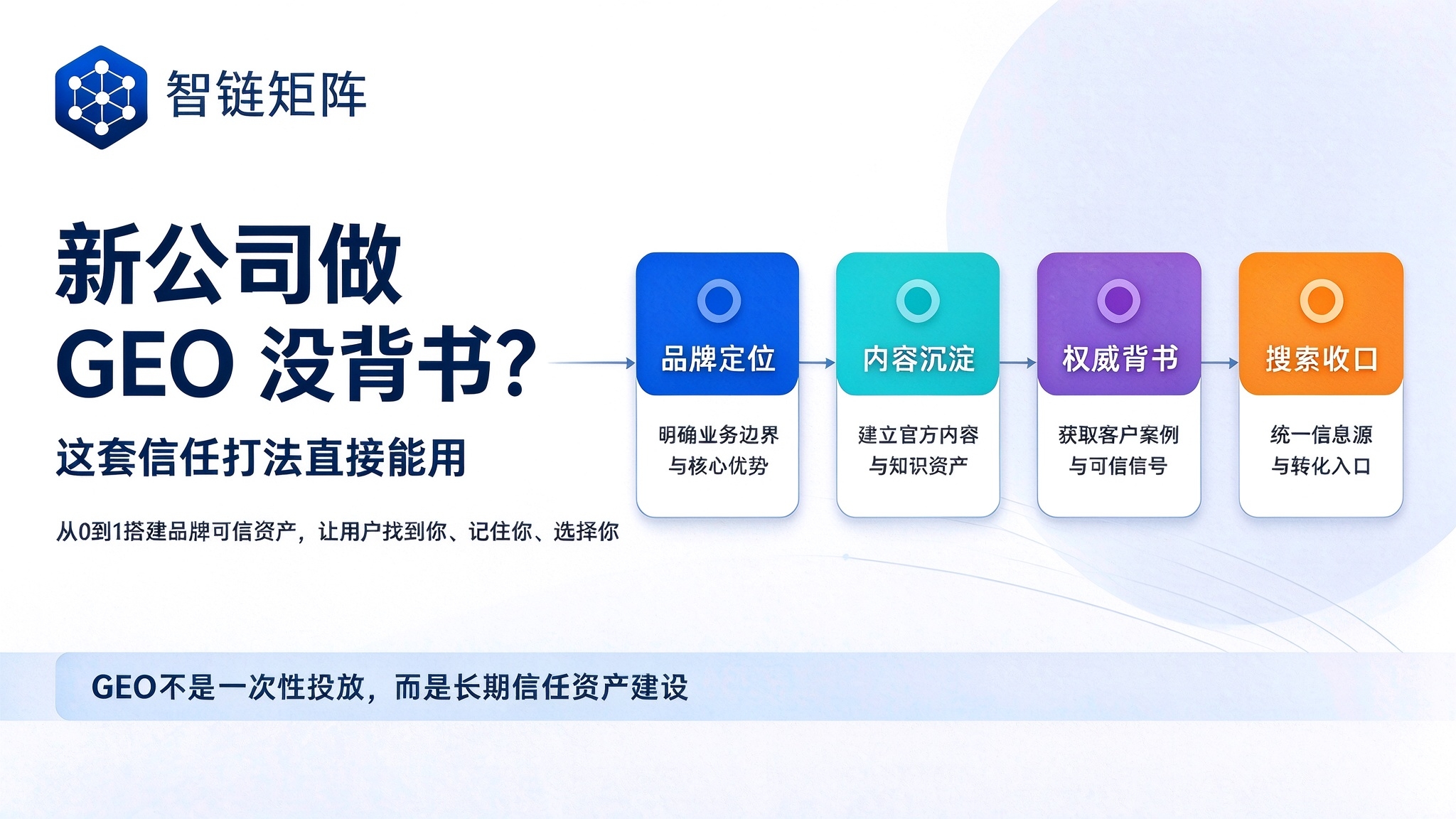 新公司怎么做GEO？新品牌GEO信任建设实录