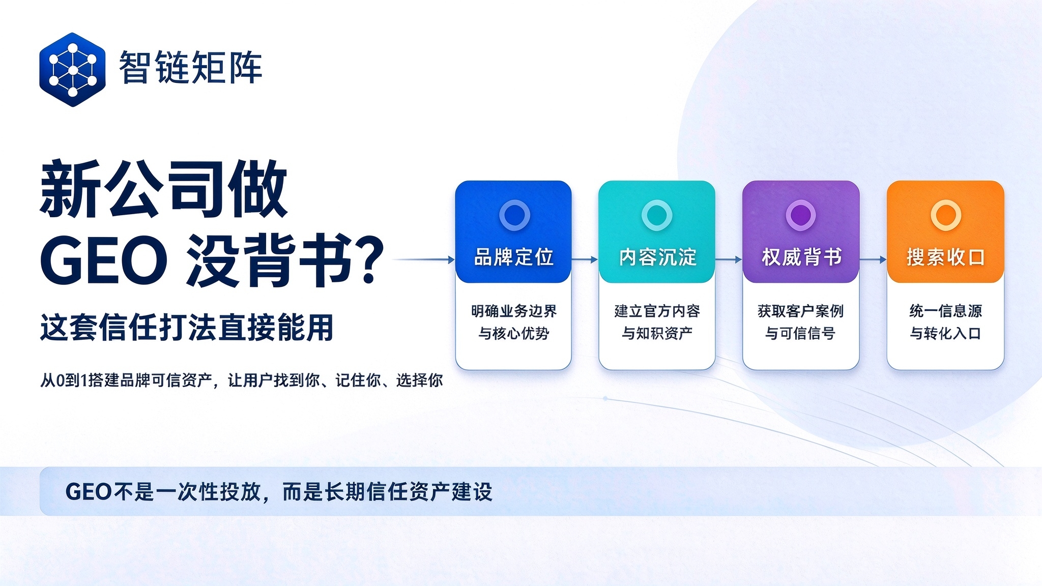 新公司怎么做GEO？新品牌GEO信任建设实录