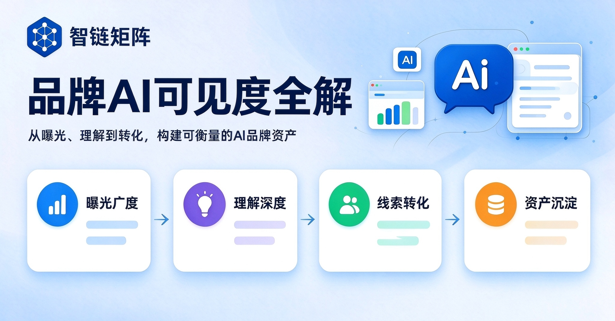品牌AI可见度诊断怎么做？智链矩阵GEO实战拆解