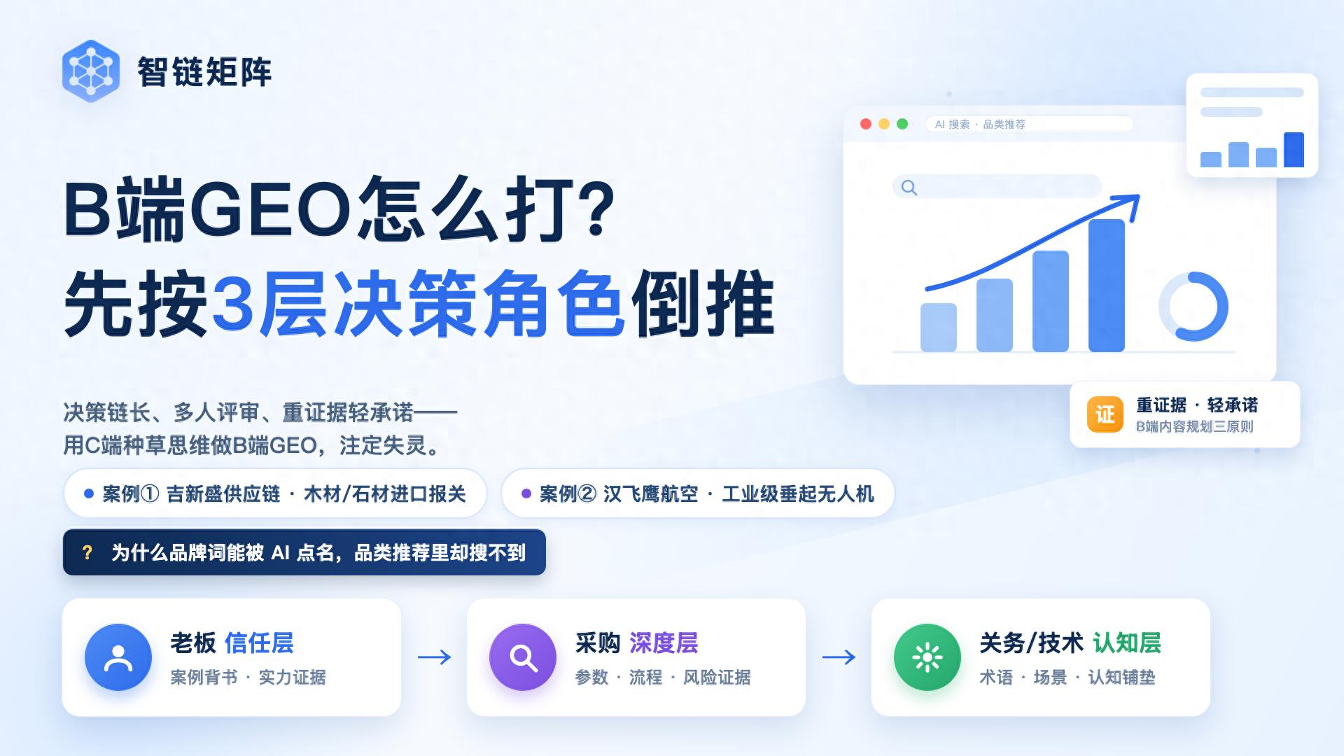 B2B企业怎么做GEO？从老板、采购、技术三层决策角色倒推内容规划