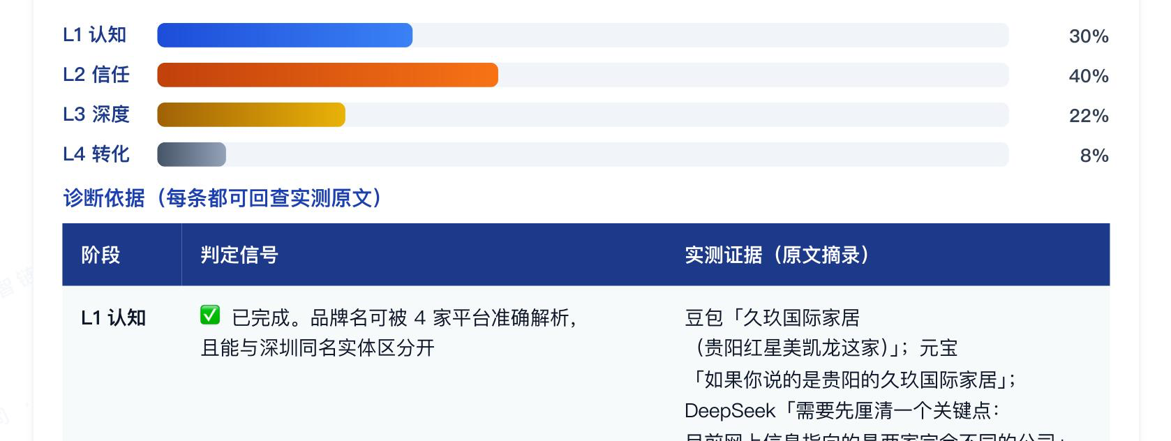 贵阳32年品牌怎么做AI营销?企业线下实体到线上资产的GEO实战